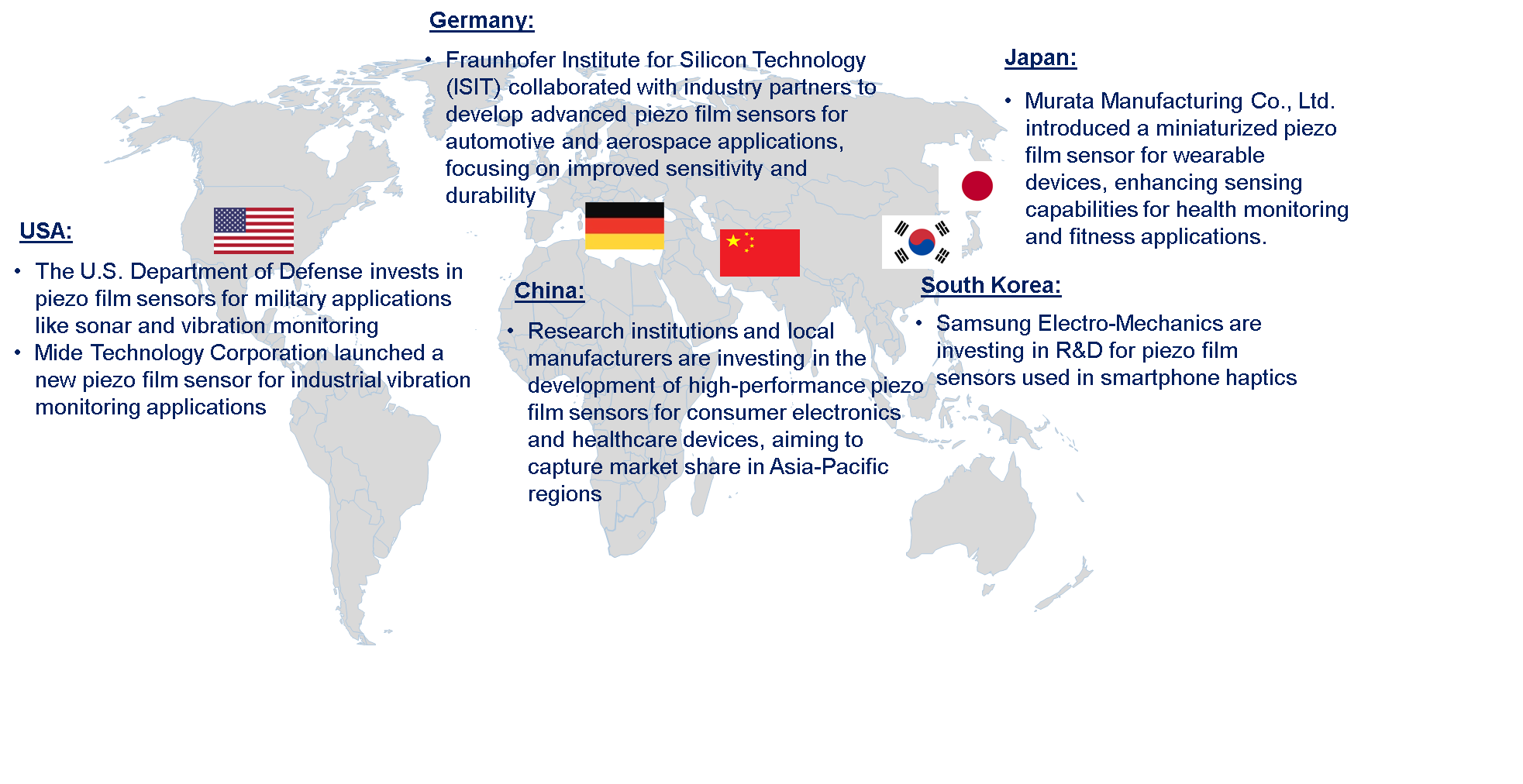 Piezo Film Sensor Market by Country